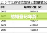 婚姻登记制度下的结婚登记年龄研究