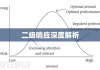 二级响应深度解析，含义与多方影响探讨