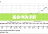 基金申购详解，概念、流程与投资策略解析