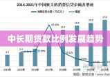 中长期贷款比例发展趋势及其对金融市场的影响探究