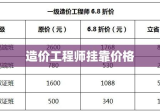 注册造价工程师挂靠价格的全面解析与探讨