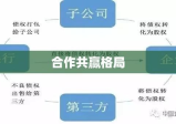 债权置换，重塑企业债务与金融市场的合作共赢格局