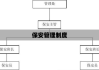 保安管理制度，构建高效安全体系的基石核心之道