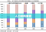 鼓励生育政策重塑人口结构，助力可持续发展