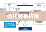 金港信托，稳健构建信托体系，助力经济蓬勃发展