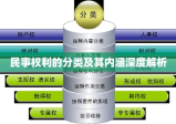 民事权利的分类及其内涵深度解析