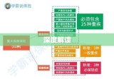 劳动保险条例实施细则修正草案深度解读