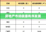 扬州市房管局引领房地产市场健康有序发展