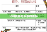 公司债券与股票的差异解析