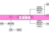 退货流程的解析与改进策略