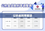 公积金利率解读、影响及未来前景展望