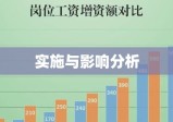 事业单位绩效工资改革，实施与影响分析