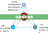 京东电商崛起之路深度解析案例