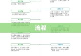 汽车上牌详解，流程、注意事项及常见问题解答指南