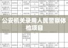 公安机关录用人民警察体检项目和标准全面解读