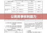 公民民事权利能力的内涵、起源与保障探究