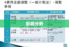 折算率，定义、应用及影响分析探究