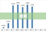 原油市场管理办法，构建稳定、透明、可持续的市场环境