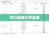 农行转建行手续费全解析，费用、流程及注意事项