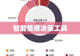 数字时代下的离婚计算器，情感决策的智能工具