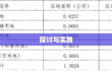 土地征收补偿标准的探讨与实践