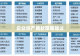 固定资产盘点报告，全面审视企业资产现状与策略建议