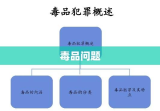 吸毒问题，违法还是犯罪？深度探讨毒品问题影响。