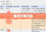 重庆打黑行动，重塑城市安全的决心与铁腕行动