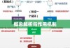 贴现率，概念解析、作用机制与影响探讨