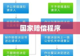 国家赔偿程序，公正与效率并行的法治实践之路