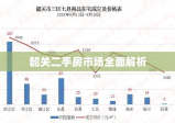 韶关二手房市场全面解析