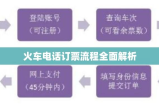 火车电话订票流程全面解析