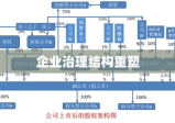 股东会变更决议，重塑企业治理结构的必经之路