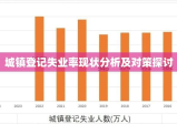 城镇登记失业率现状分析及对策探讨