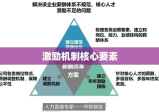 企业工资薪金制度，构建激励机制的核心要素