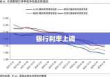 银行利率上调的影响及策略分析