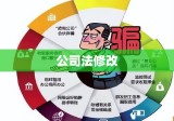 公司法修改带来的深远影响分析