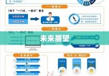 海南社保查询，便捷之路及未来展望