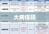 大病保障新篇章，纳入20种重大疾病保障范围