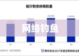 揭秘网络钓鱼真相，定义、风险及防范策略指南