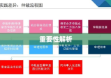 仲裁的意义与重要性解析