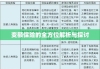 变额保险的全方位解析与探讨