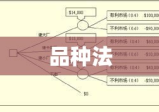 品种法，多领域管理与决策的核心工具