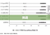 旧劳动合同法下的劳动市场现状及其挑战