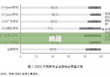 旧劳动合同法下的劳动市场现状及其挑战