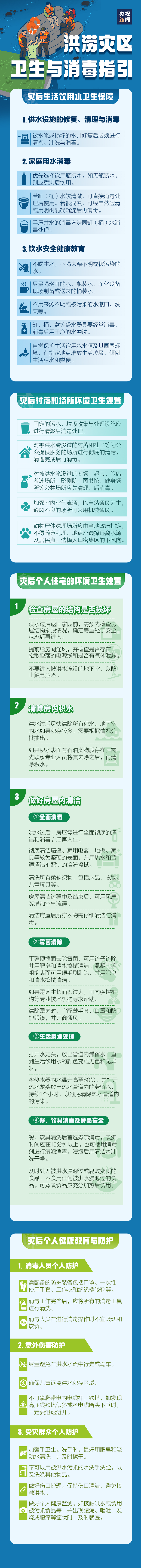 洪涝灾害后如何清洁、消毒，一图读懂→  第1张