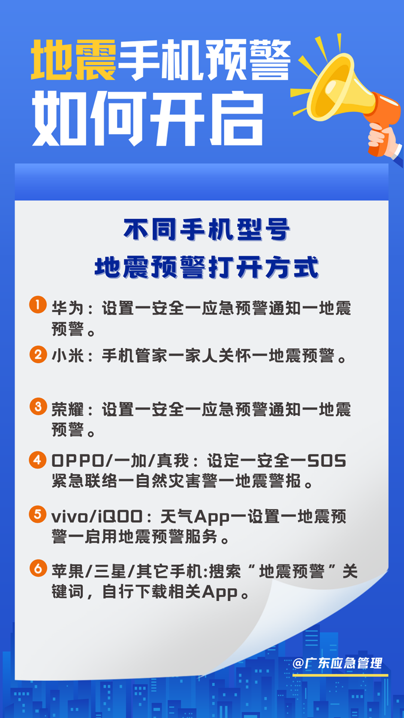 这些地震应急知识你要知道！  第1张