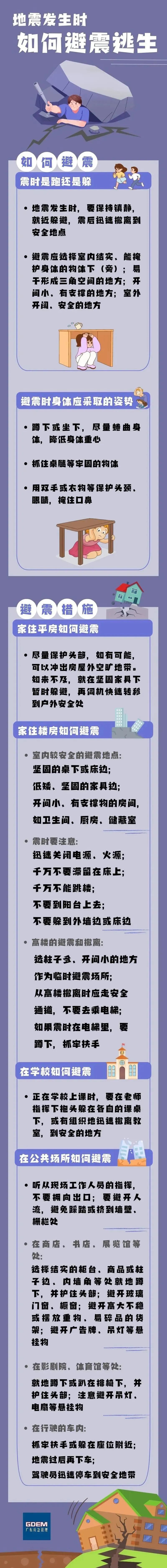 这些地震应急知识你要知道！  第2张