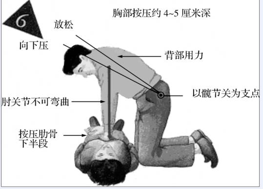 应急救助常识  第6张