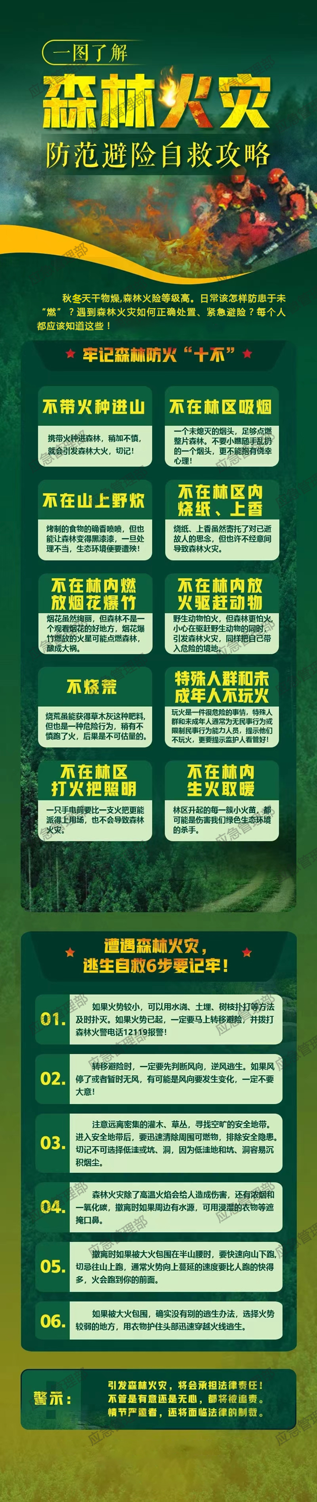 森林火灾防范避险自救攻略  第1张